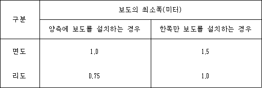 농어촌도로의구조ㆍ시설기준에관한규칙