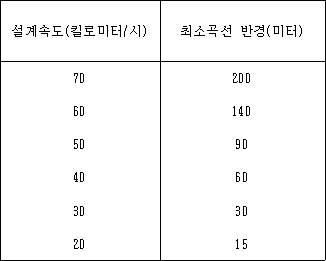 농어촌도로의구조ㆍ시설기준에관한규칙