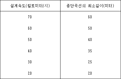 농어촌도로의구조ㆍ시설기준에관한규칙