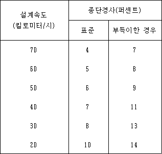 농어촌도로의구조ㆍ시설기준에관한규칙