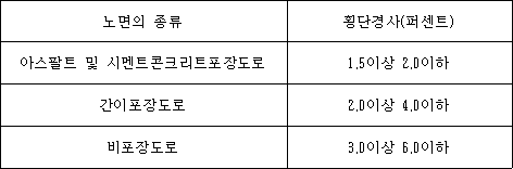 농어촌도로의구조ㆍ시설기준에관한규칙