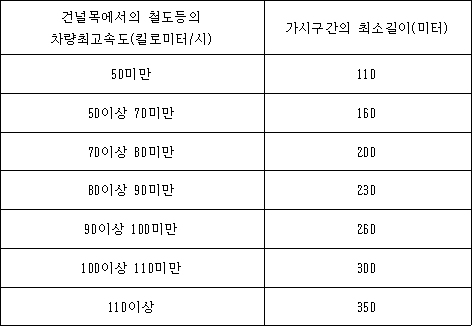농어촌도로의구조ㆍ시설기준에관한규칙