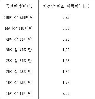 농어촌도로의구조ㆍ시설기준에관한규칙