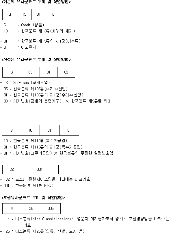 유사상품·서비스업 심사기준 | 국가법령정보센터 | 행정규칙