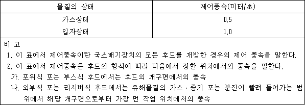연계정보