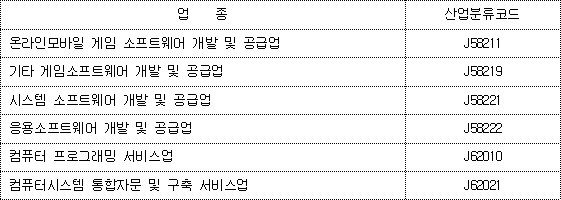 기술혁신형 중소기업(Inno-Biz) 제도 운영규정 | 국가법령정보센터 | 행정규칙