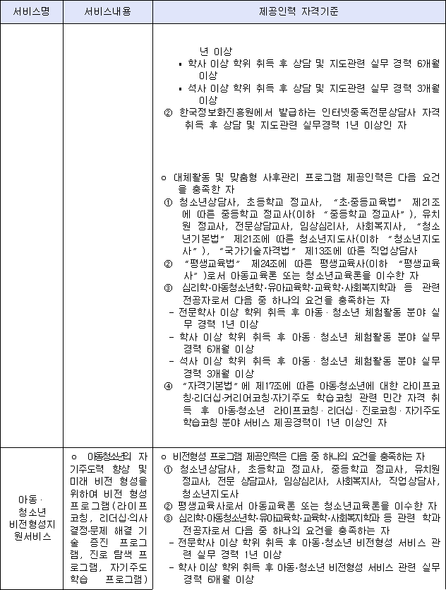[심서청구자료_고시] 호스피스전문기관