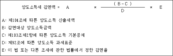 @@LATEX@@양도소득세감면액 = A \times \frac{\left(B- C\right)}{D} \times E@@/LATEX@@

A: 제104조에 따른 양도소득 산출세액
B: 감면대상 양도소득금액
C: 제103조제2항에 따른 양도소득 기본공제
D: 제92조에 따른 양도소득 과세표준
E: 이 법 또는 다른 조세에 관한 법률에서 정한 감면율