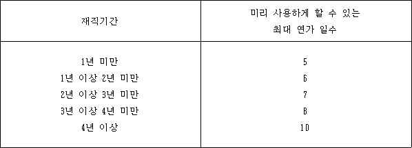 재직기간 미리 사용하게 할 수 있는 최대 연가 일수
1년 미만 5
1년 이상 2년 미만 6
2년 이상 3년 미만 7
3년 이상 4년 미만 8
4년 이상 10 