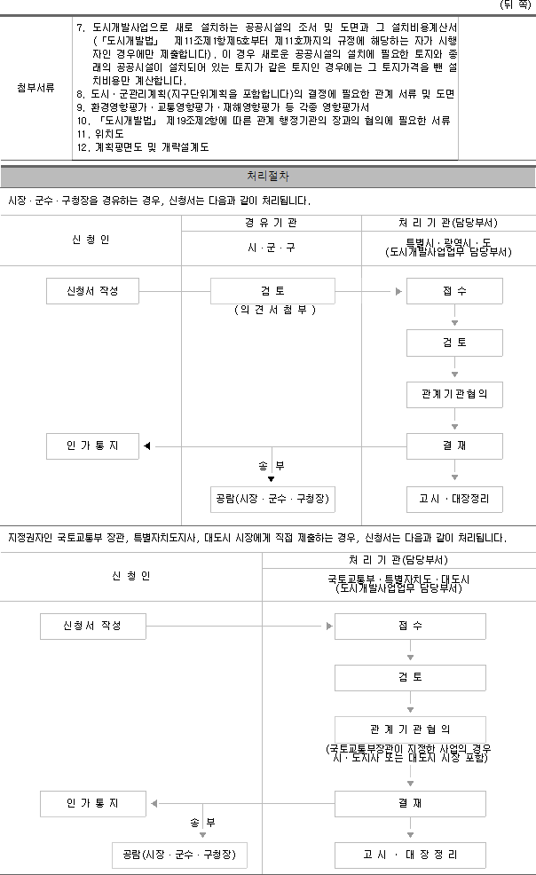 사업계획승인 건축허가 차이