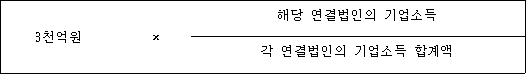 @@LATEX@@3천억원 \times \frac{해당연결법인의기업소득}{각연결법인의기업소득합계액}@@/LATEX@@