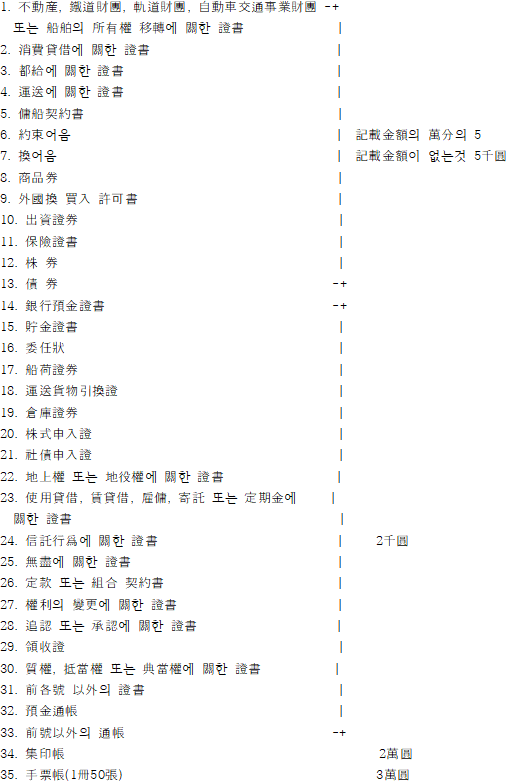 인지세법 | 국가법령정보센터 | 법령 > 본문