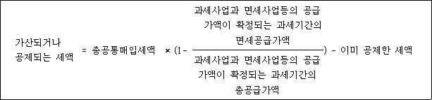 @@LATEX@@가산되거나공제되는세액 = \mathrm{총공통매입세액} \times \left(1- \frac{과세사업과면세사업등의공급가액이확정되는과세기간의면세공급가액}{과세사업과면세사업등의공급가액이확정되는과세기간의총공급가액}\right)- 이미공제한세액@@/LATEX@@