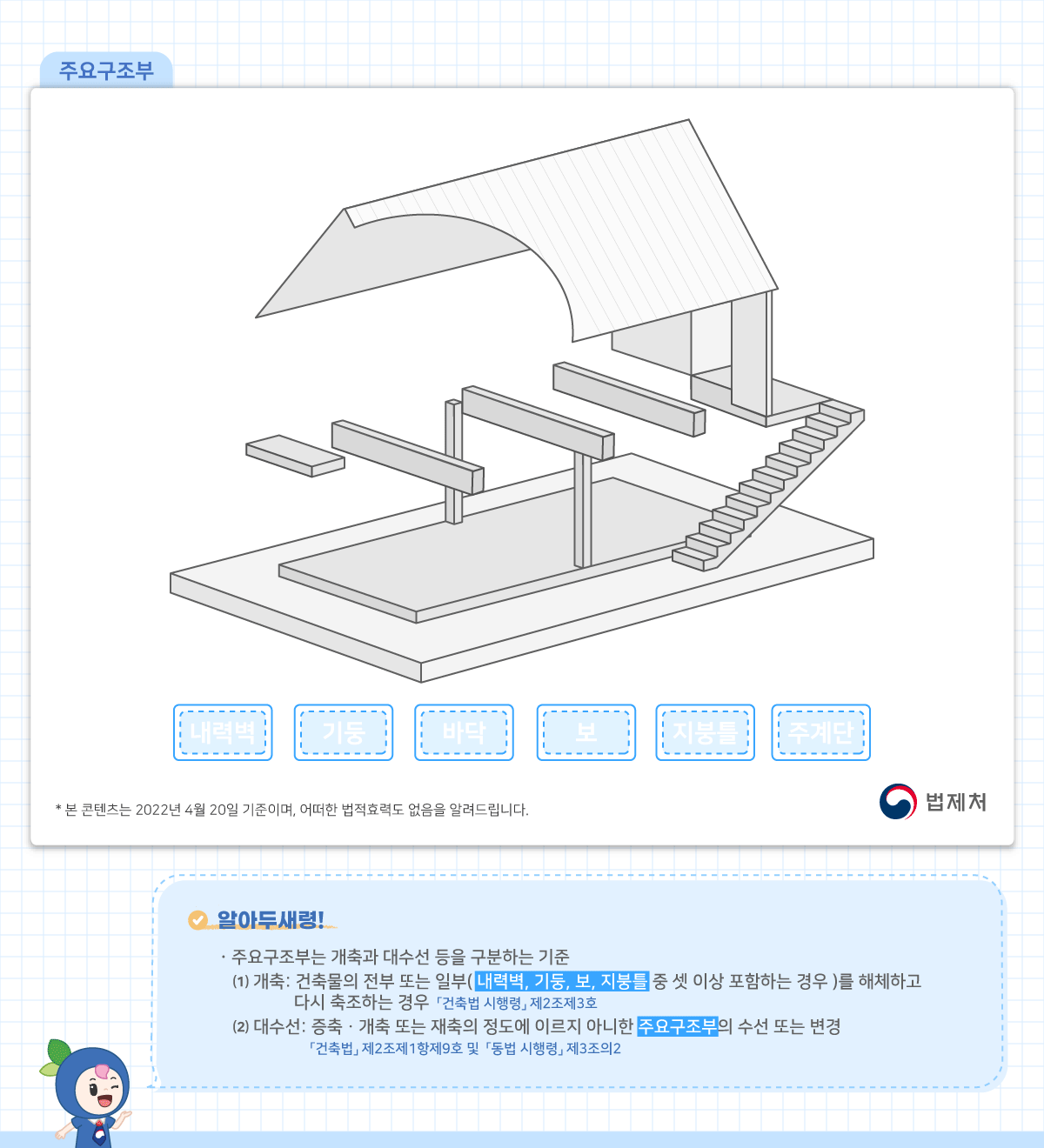 주요구조부