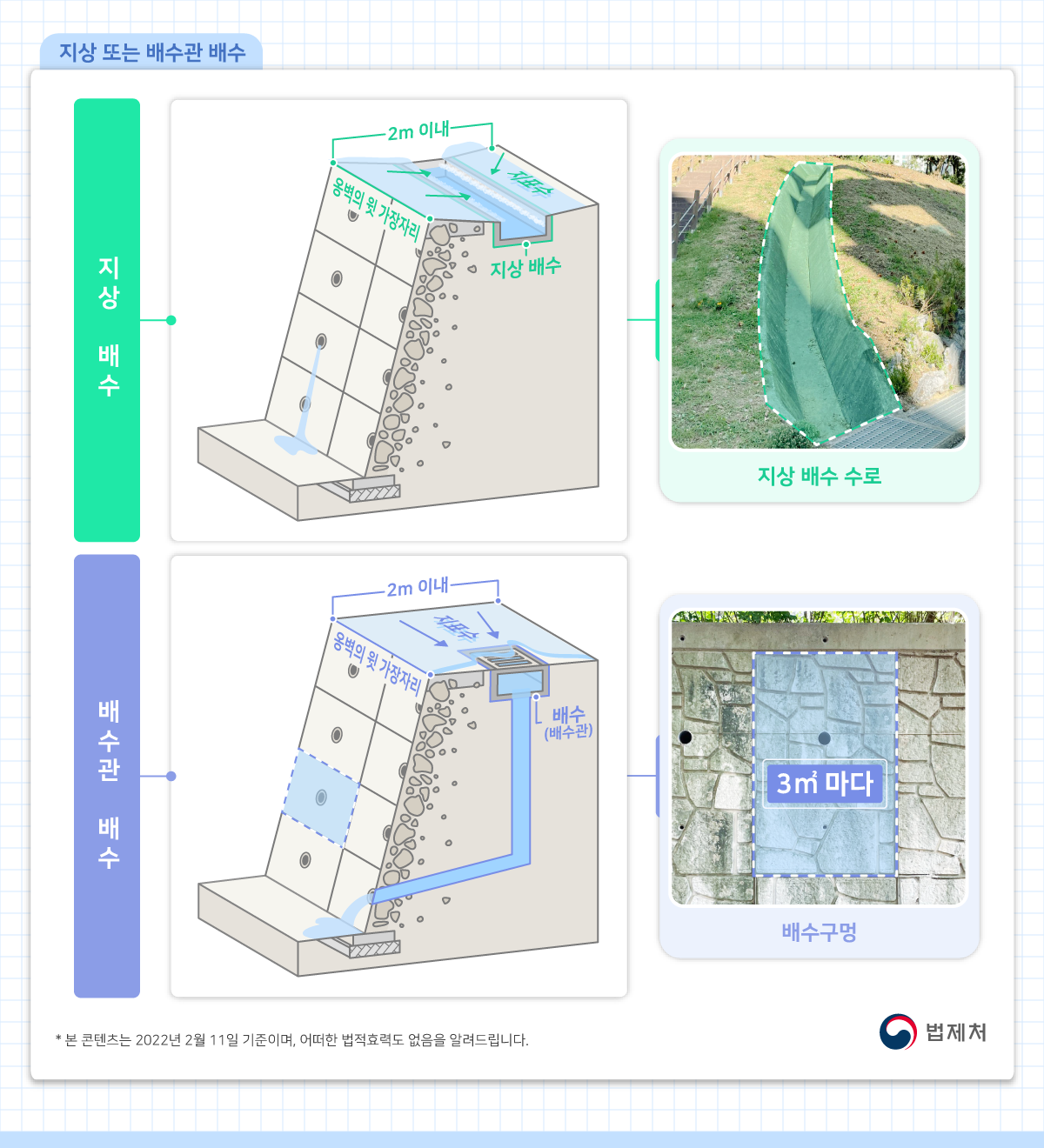 지상 배수 또는 배수관 배수