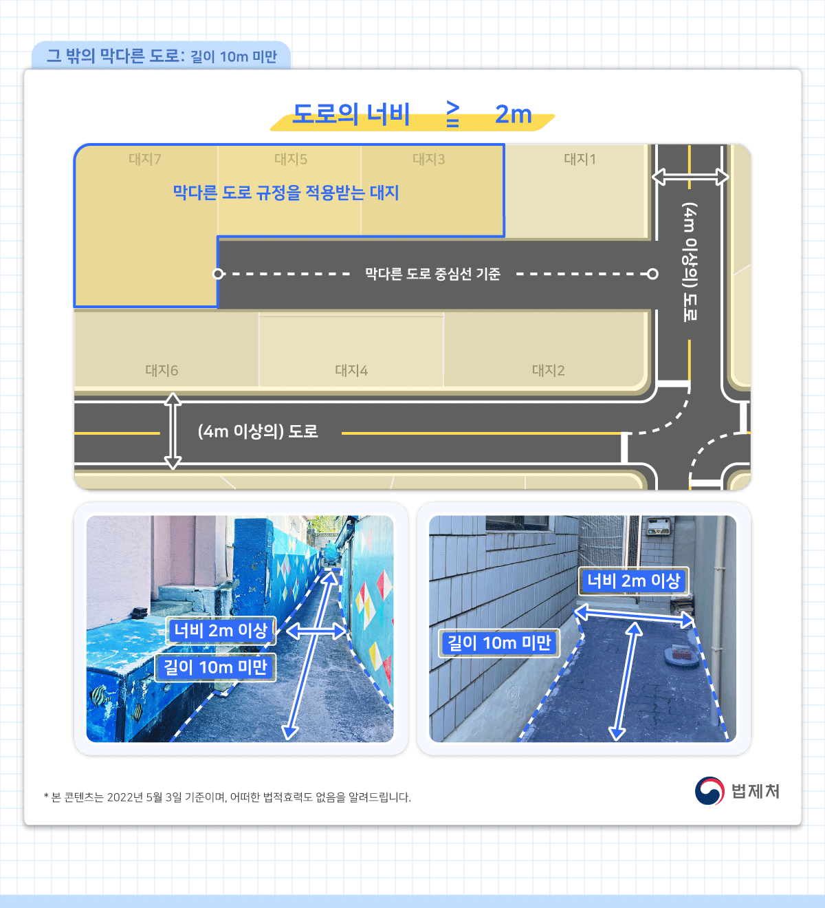 그 밖의 막다른 도로: 길이 10미터 미만