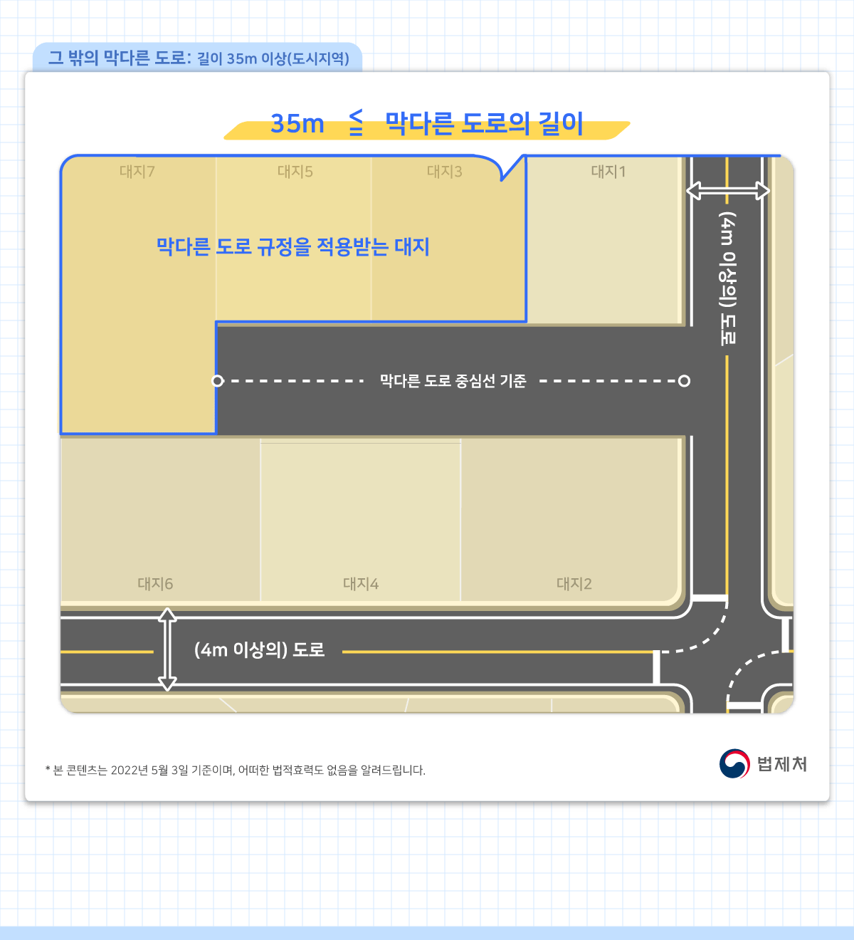 그 밖의 막다른 도로: 길이 35미터 이상 도시지역