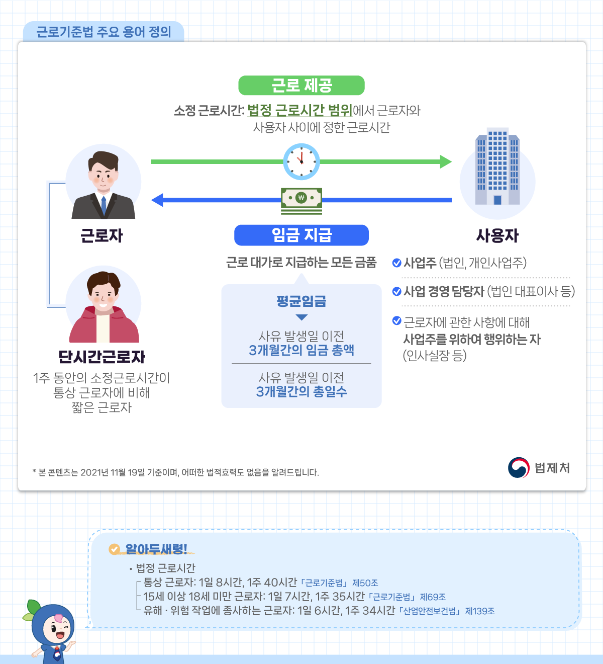 근로기준법 주요 용어 정의