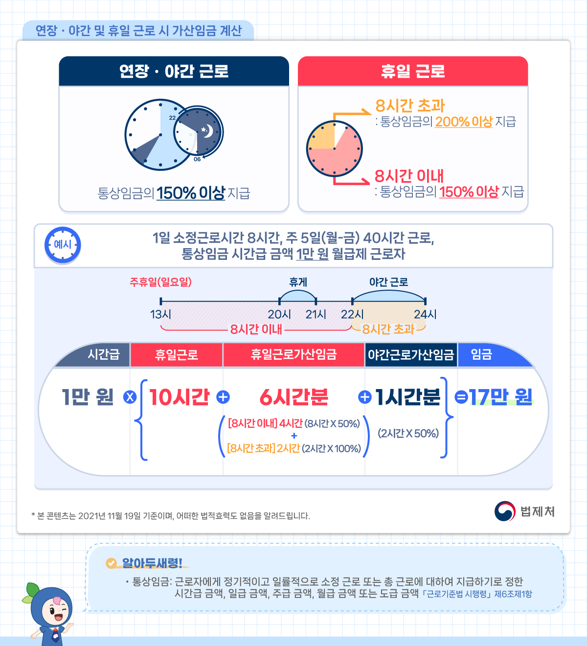 연장·야간 및 휴일 근로 시 가산임금 계산