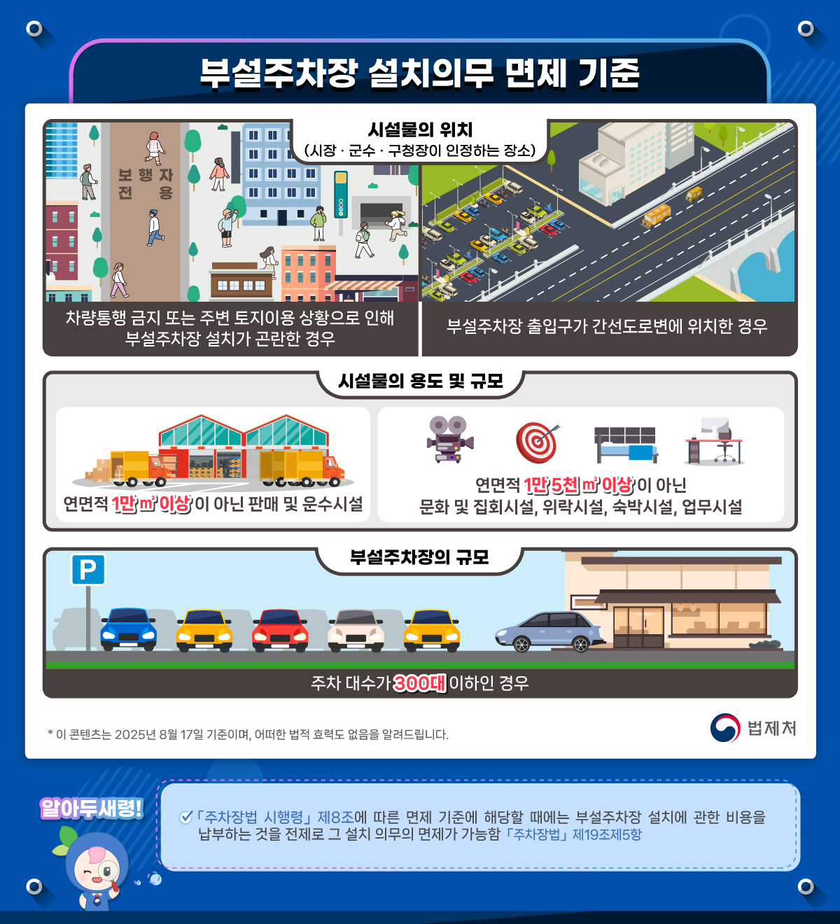 부설주차장 설치의무 면제 기준