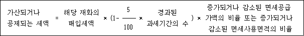 @@LATEX@@가산되거나공제되는세액 = 해당재화의매입세액 \times \left(1- \frac{5}{100} \times 경과된과세기간의수\right) \times 증가되거나감소된면세공급가액의비율또는증가되거나감소된면세사용면적의비율@@/LATEX@@