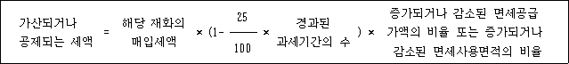 @@LATEX@@가산되거나공제되는세액 = 해당재화의매입세액 \times \left(1- \frac{25}{100} \times 경과된과세기간의수\right) \times 증가되거나감소된면세공급가액의비율또는증가되거나감소된면세사용면적의비율@@/LATEX@@