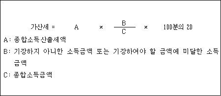 @@LATEX@@\mathrm{가산세} = A \times \frac{B}{C} \times 100분의20@@/LATEX@@

A: 종합소득산출세액
B: 기장하지 아니한 소득금액 또는 기장하여야 할 금액에 미달한 소득금액
C: 종합소득금액