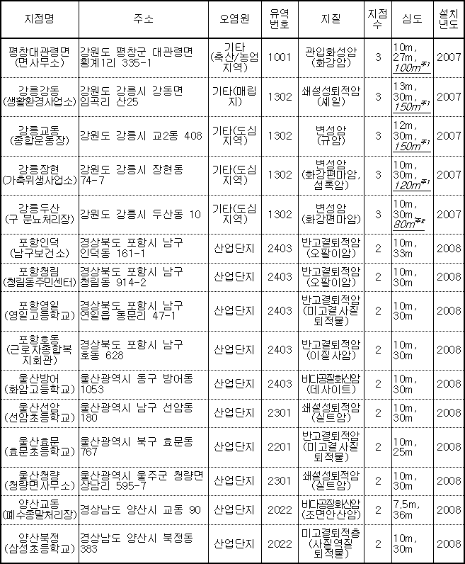 국가법령정보센터 | 행정규칙 > 본문