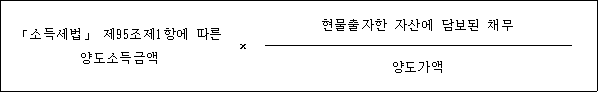 @@LATEX@@「소득세법」제95조제1항에따른양도소득금액 \times \frac{현물출자한자산에담보된채무}{양도가액}@@/LATEX@@