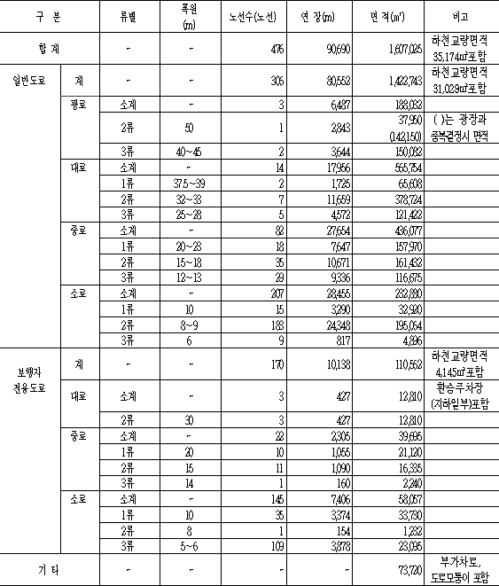 국가법령정보센터 | 행정규칙 > 본문