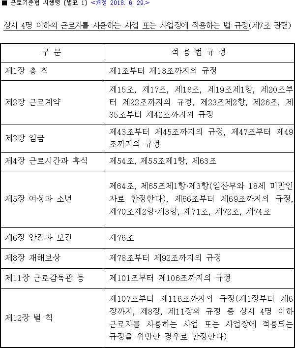 법령별표 본문이미지