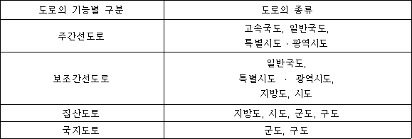 도로의구조ㆍ시설기준에관한규칙
