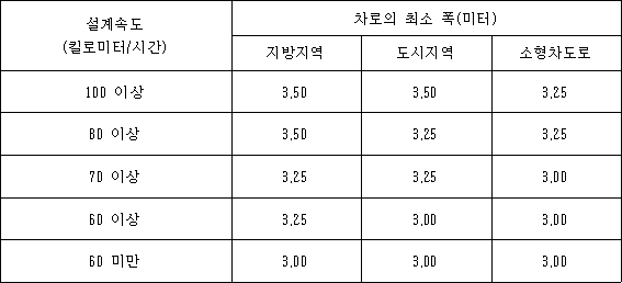 도로의구조ㆍ시설기준에관한규칙