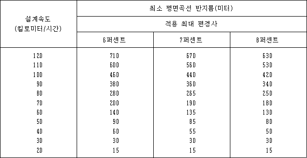 도로의구조ㆍ시설기준에관한규칙