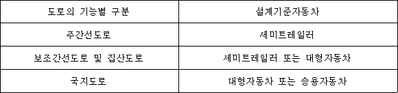 국가법령정보센터 | 변경조문