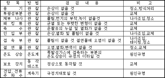 사업장방폭구조전기기계기구배선등의선정설치및보수등에관한기준 | 국가법령정보센터 | 행정규칙