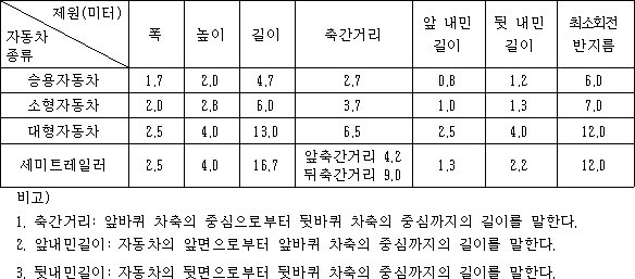 도로의구조ㆍ시설기준에관한규칙