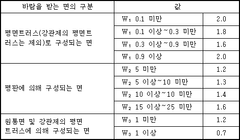 이동식크레인구조규격에관한기술상의지침 | 국가법령정보센터 | 행정규칙