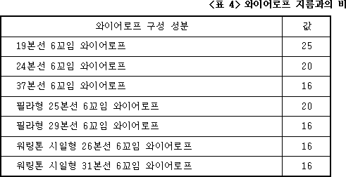 크레인제작기준·안전기준및검사기준 | 국가법령정보센터 | 행정규칙