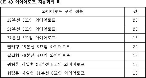 크레인작업표준안전작업지침 | 국가법령정보센터 | 행정규칙