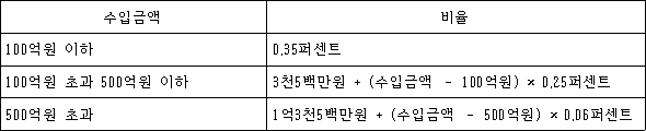 수입금액 비율
100억원 이하 0.35퍼센트 
100억원 초과 500억원 이하 @@LATEX@@3천5백만원 + \left(\mathrm{수입금액}- 100억원\right) \times 0.25퍼센트@@/LATEX@@
500억원 초과 @@LATEX@@1억3천5백만원 + \left(\mathrm{수입금액}- 500억원\right) \times 0.06퍼센트@@/LATEX@@