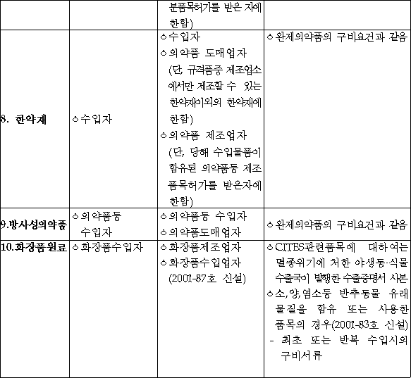 화장품 원료의 제조 및 수입에 대해 7