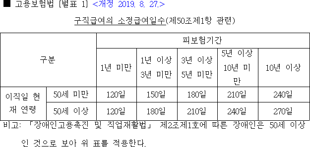 법령별표 본문이미지