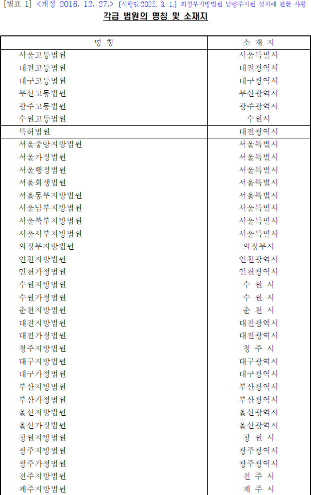 법령별표 본문이미지