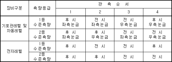 수준측량작업규정 | 국가법령정보센터 | 행정규칙