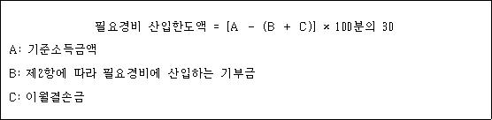 @@LATEX@@필요경비산입한도액 = \left[A- \left(B + C\right)\right] \times 100분의30@@/LATEX@@

A: 기준소득금액
B: 제2항에 따라 필요경비에 산입하는 기부금
C: 이월결손금
