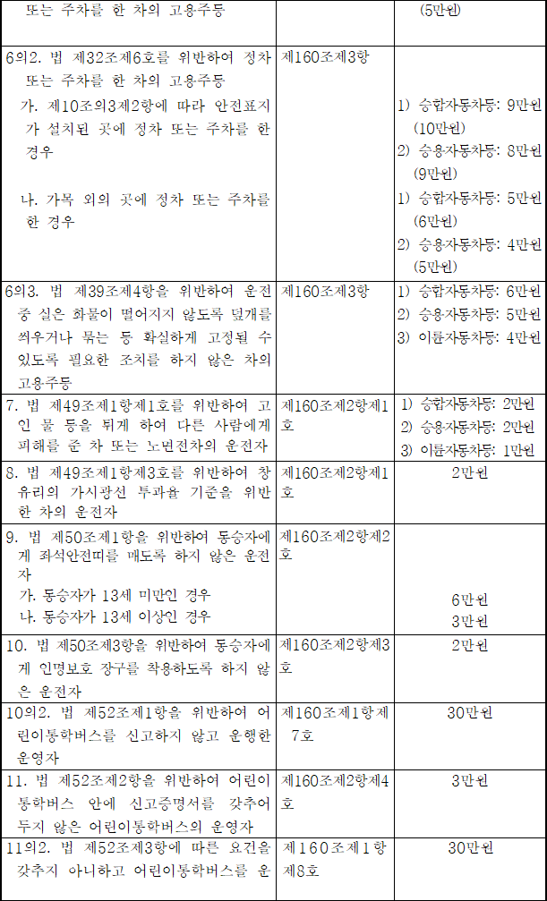 법령별표 본문이미지