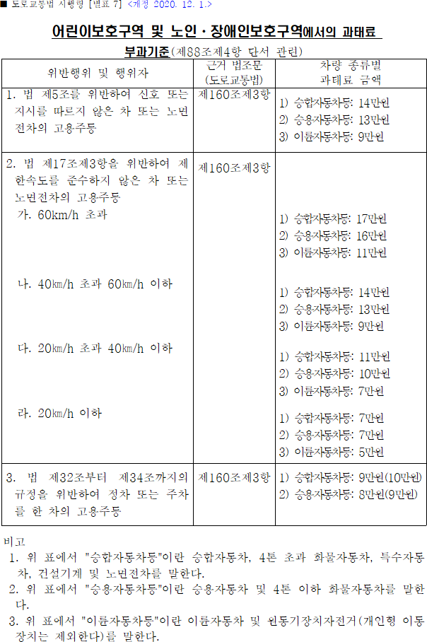 법령별표 본문이미지