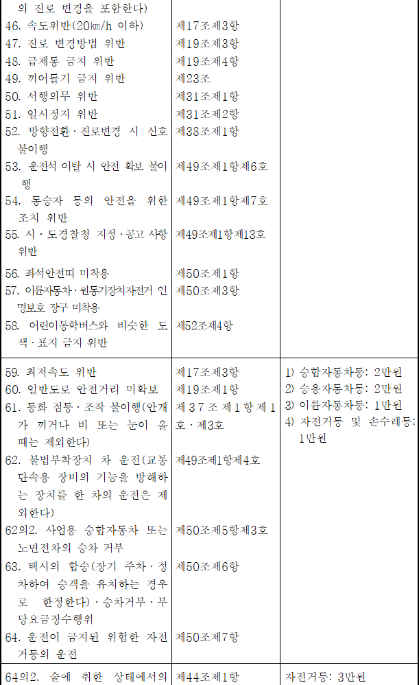 법령별표 본문이미지