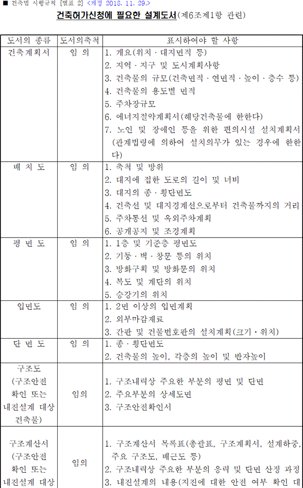 착공신고
건축허가 설계도서